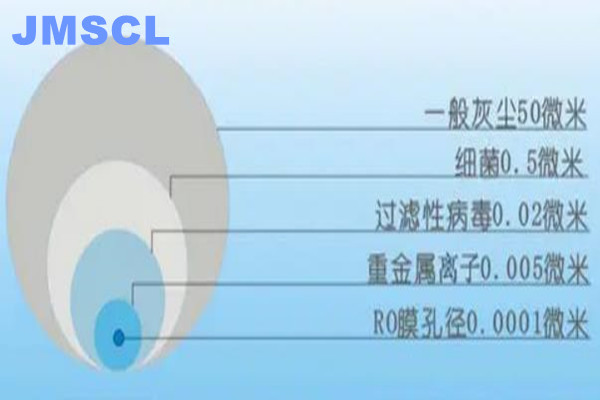 酸性反滲透阻垢劑JM790用于各類進口國產(chǎn)膜阻垢分散